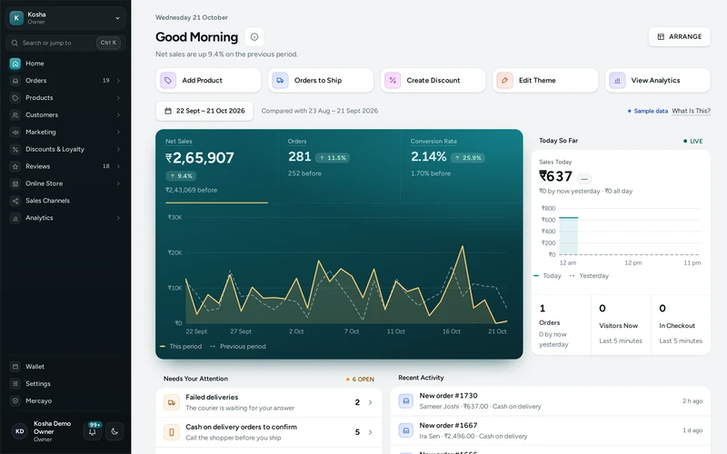 Mercayo's admin home: today's sales, orders and what needs you