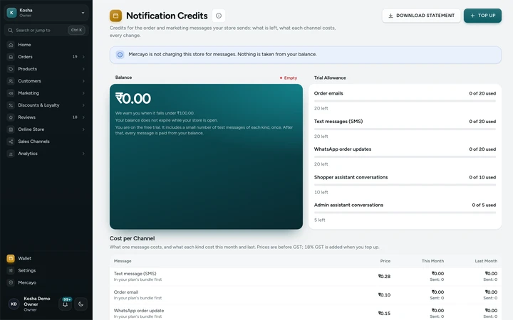 The Notification Credits screen on Kosha, a demo store on Mercayo, where Mercayo does not charge for messages.