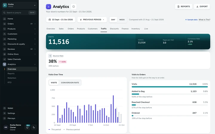 The Traffic tab: visits to orders, channels and devices, on Kosha, a demo store on Mercayo with sample visits.