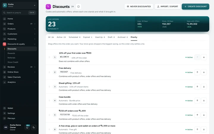 The Priority tab of the Discounts list, on Kosha, a demo store on Mercayo.