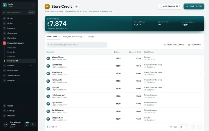 The Store Credit screen with its totals and the customers who hold credit, on Kosha, a demo store on Mercayo.