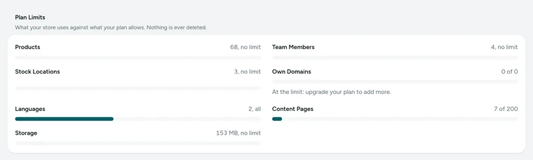 The Plan Limits card in Settings → Billing, on Kosha, a demo store on Mercayo.
