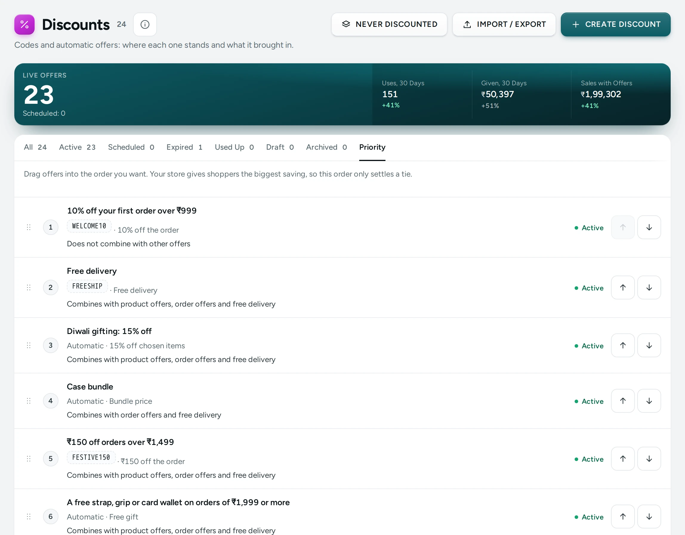 The Priority tab, with offers in the order they compete