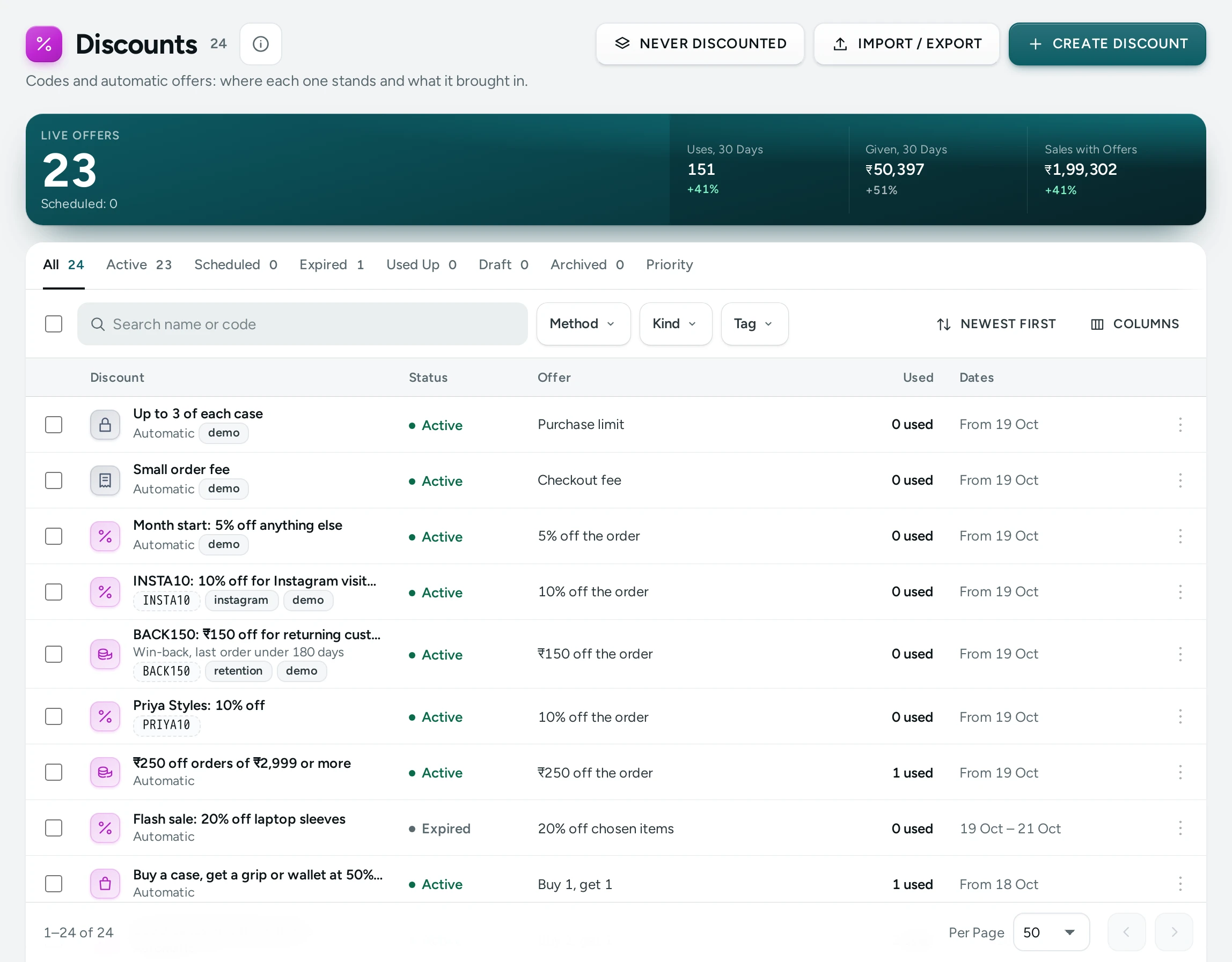 The Discounts list on Kosha, with the summary of the last 30 days above the table