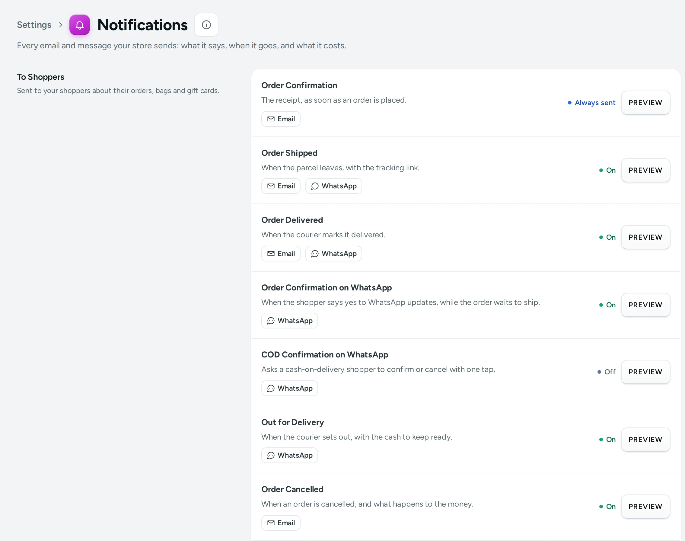 Notifications on the Kosha demo store: the messages to shoppers, with their channels and prices