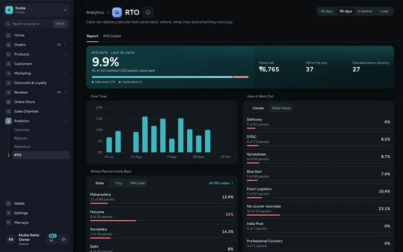 The RTO report in the dark look