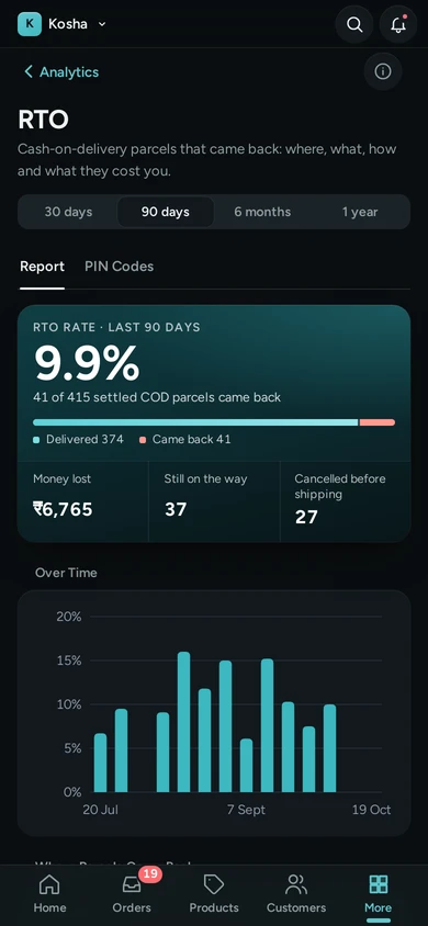 The RTO report on a phone, in the dark look