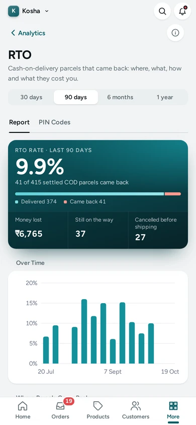 The RTO report on a phone